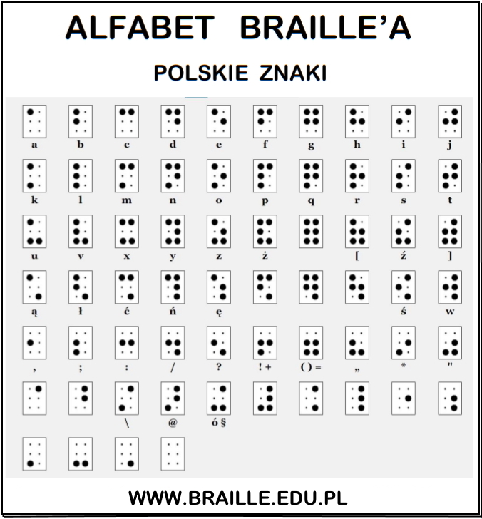 Polski alfabet braille